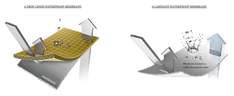 Different membranes